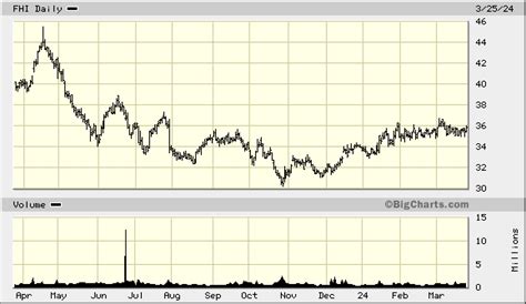 hermes share price nyse|federated Hermes stock.